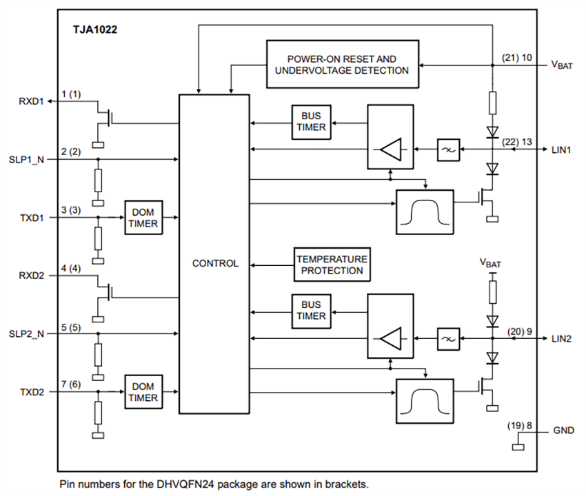 블록 선도 - NXP Semiconductors TJA1022 이중 LIN 송수신기